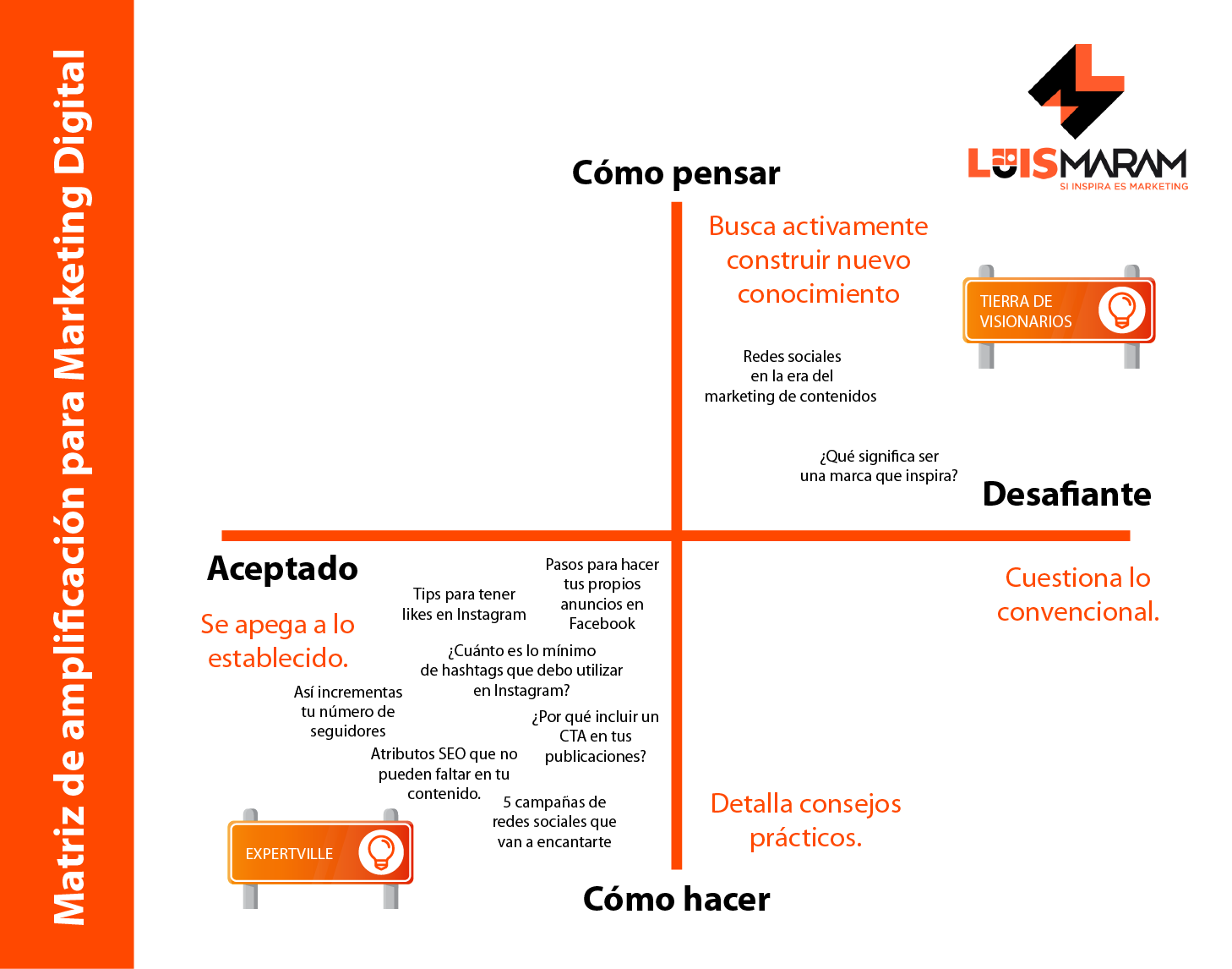 Cómo destacar en internet