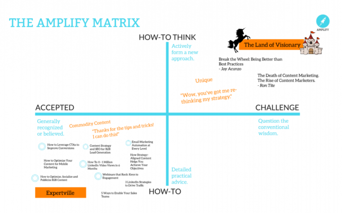 Cómo destacar en internet