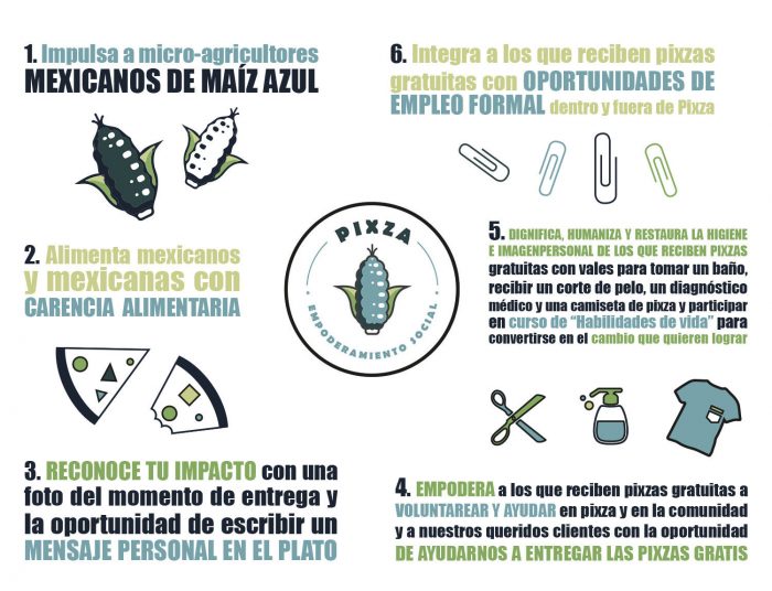 Como aumentar la confianza en las marcas