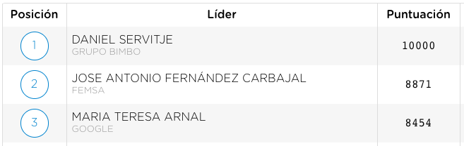 CEO con mejor reputación de México 2018