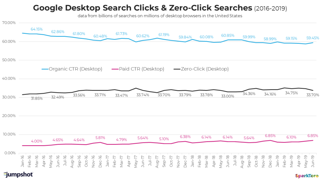 Zero-Click en computadoras de escritorio