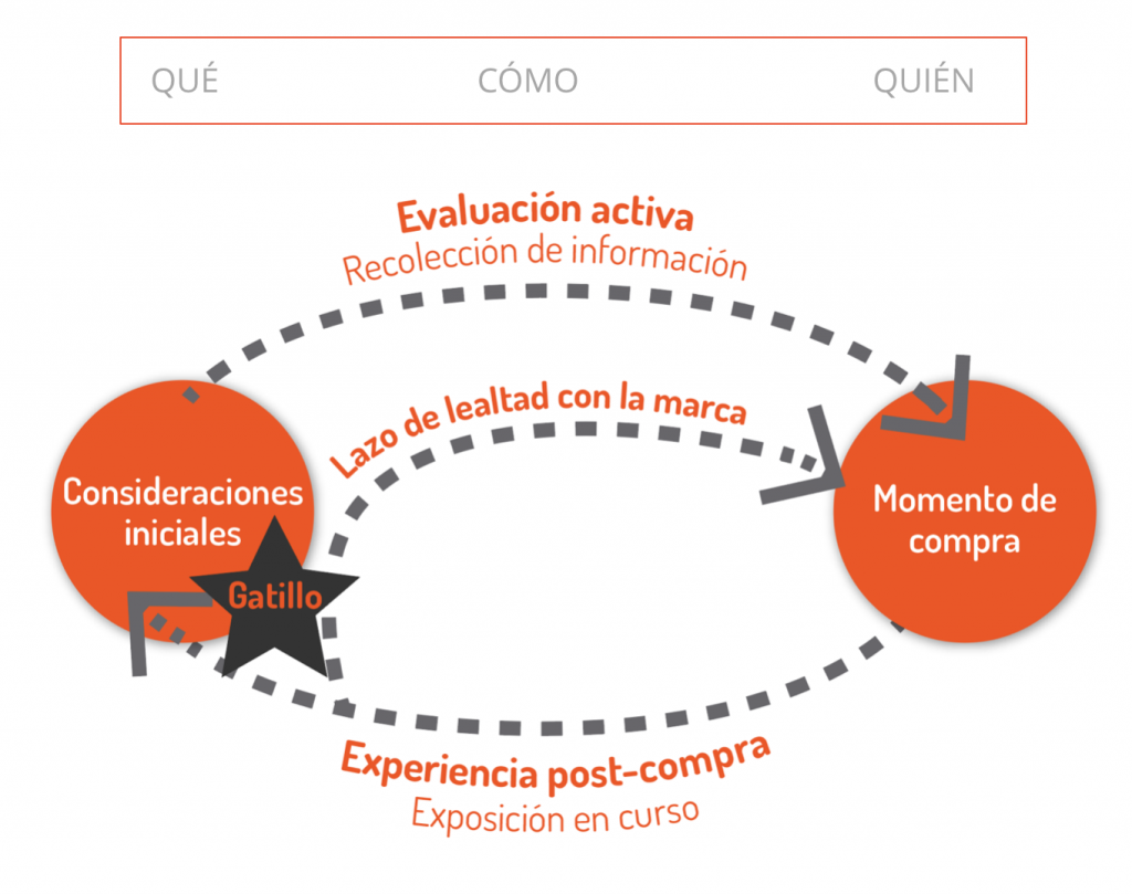 tips de marketing de contenidos enfocados en ROI