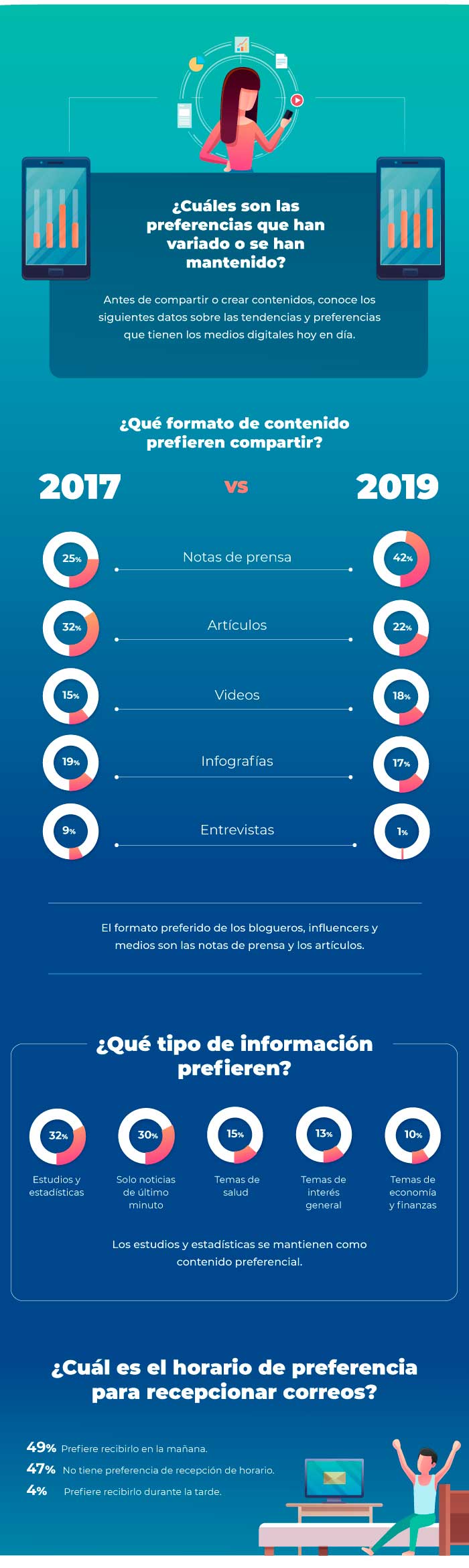 información para bloggers y medios