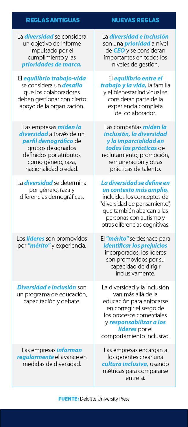 Inclusión en el marketing y la cultura empresarial