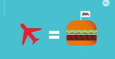 Burger King Impossible Whoppers gratis