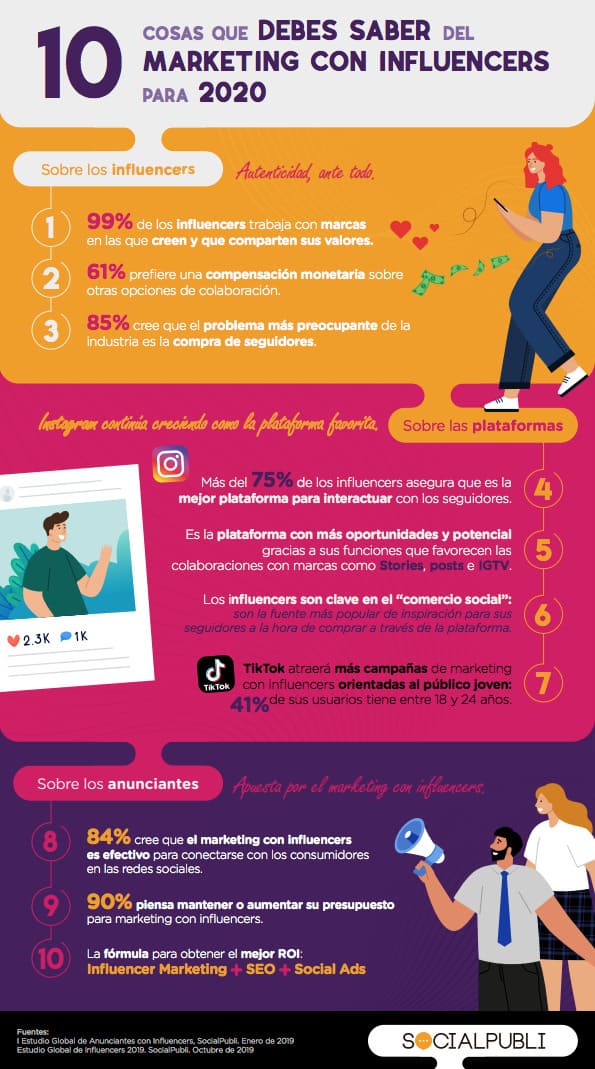 micro influencers en 2020