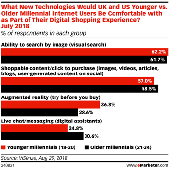 tendencias en e-commerce en 2020