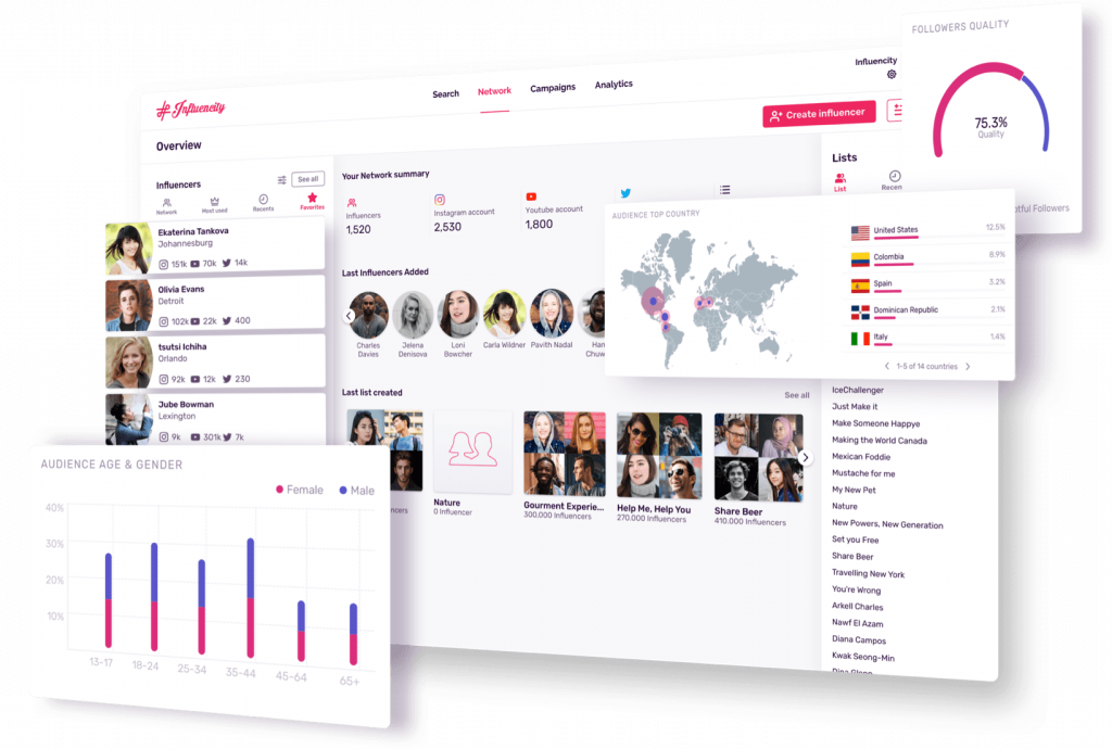 Estudio de Influencity