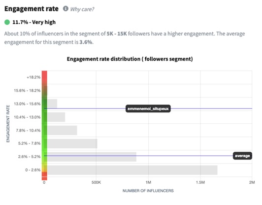 Detectar influencers falsos