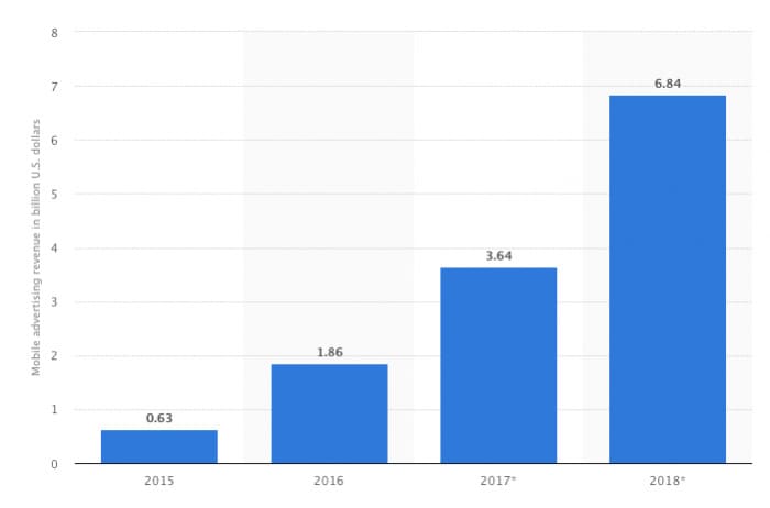Consejos de influencers para ser influencer en Instagram