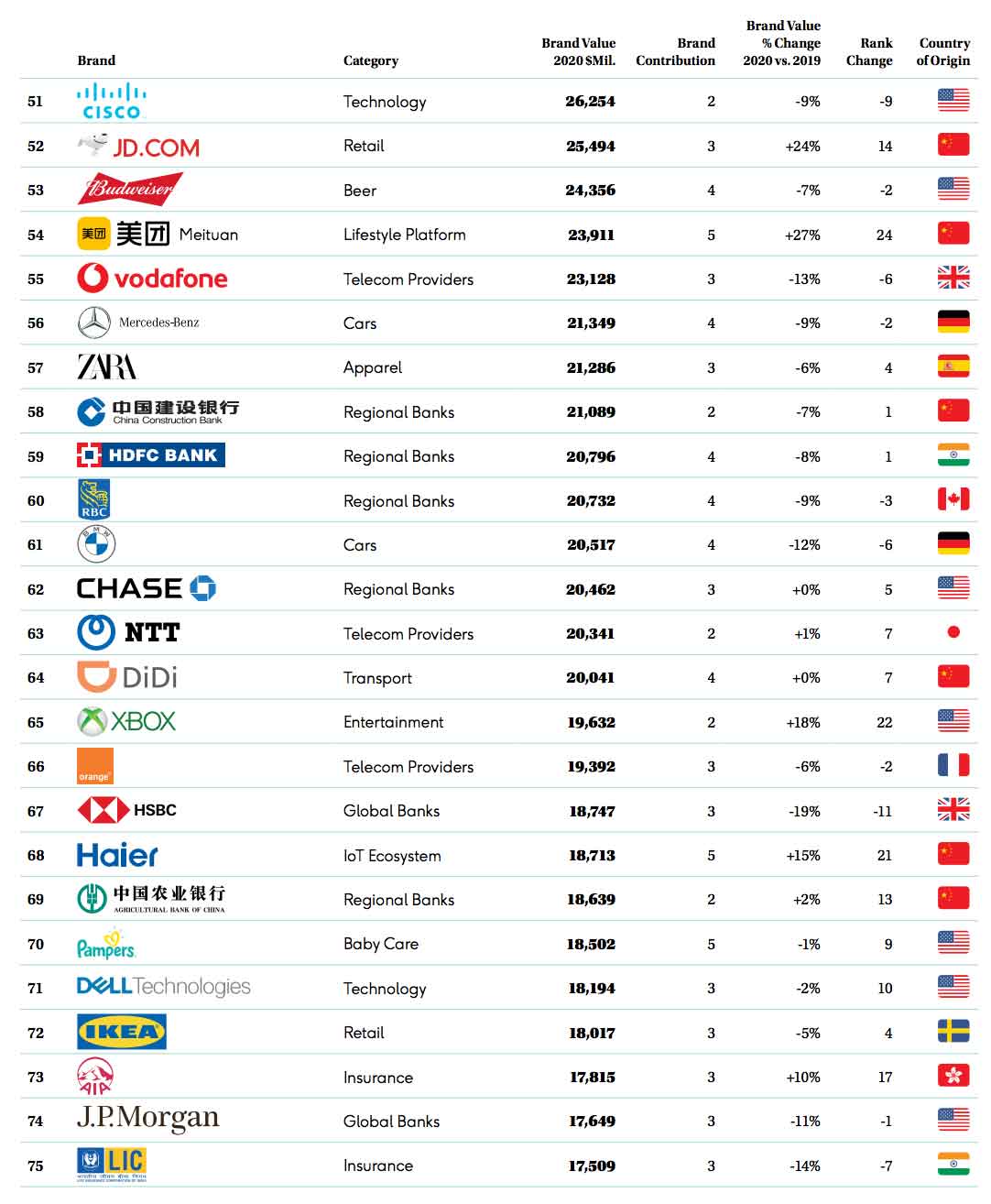 Marcas más valiosas del mundo