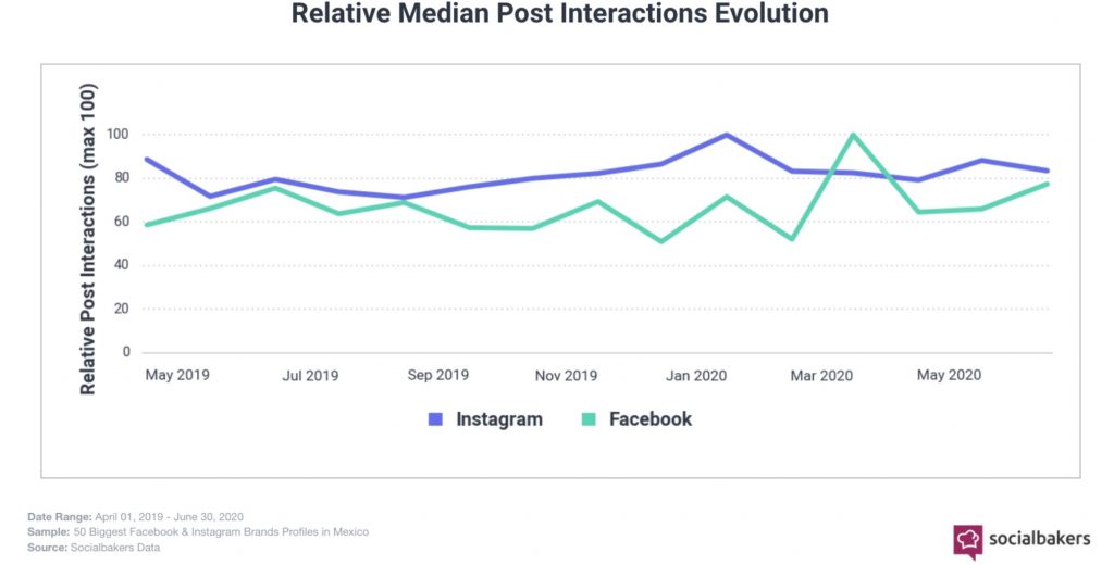 Principales hallazgos de México