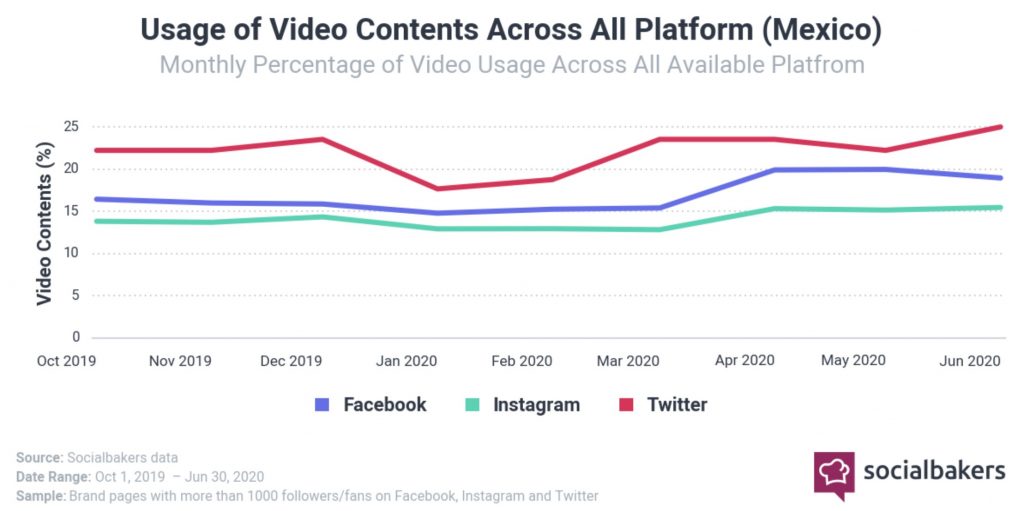 Principales hallazgos de México