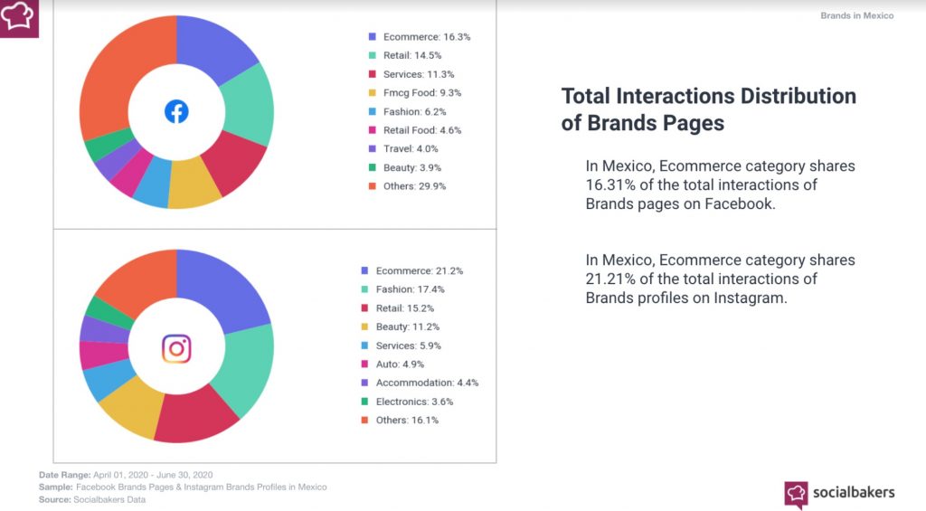 Principales hallazgos de México