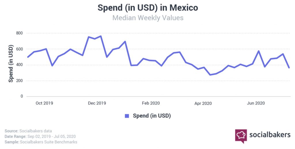 Principales hallazgos de México