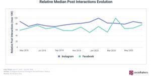 Principales hallazgos de México