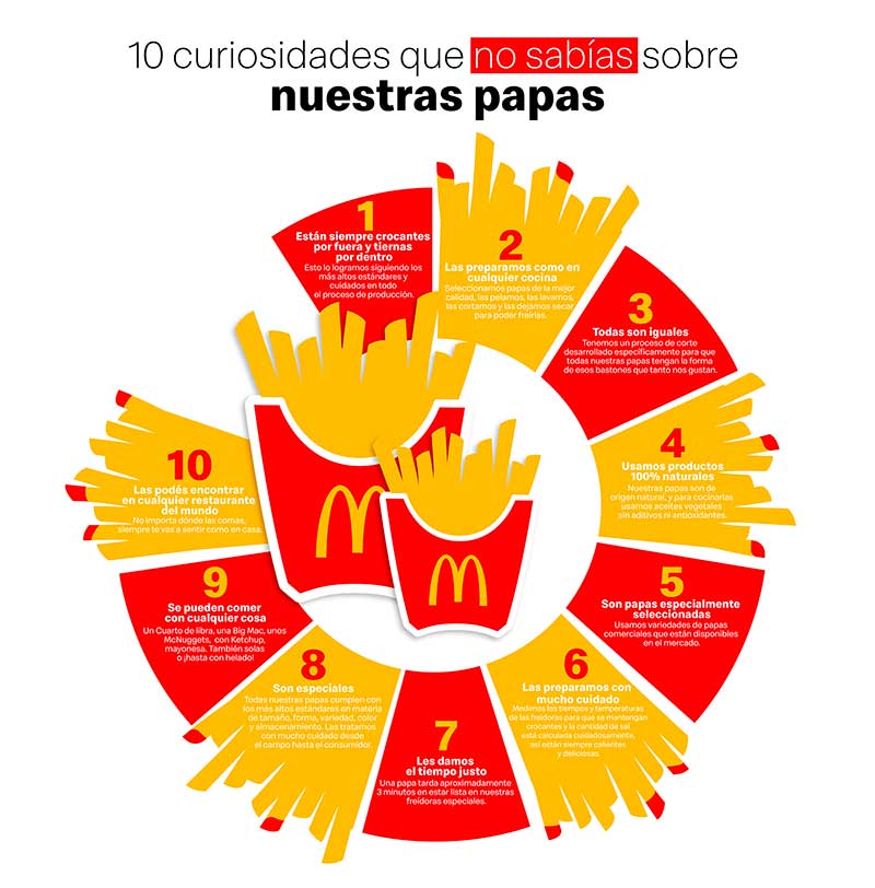 Piensa en usuario, no en ventas. Dia de las papas fritas.