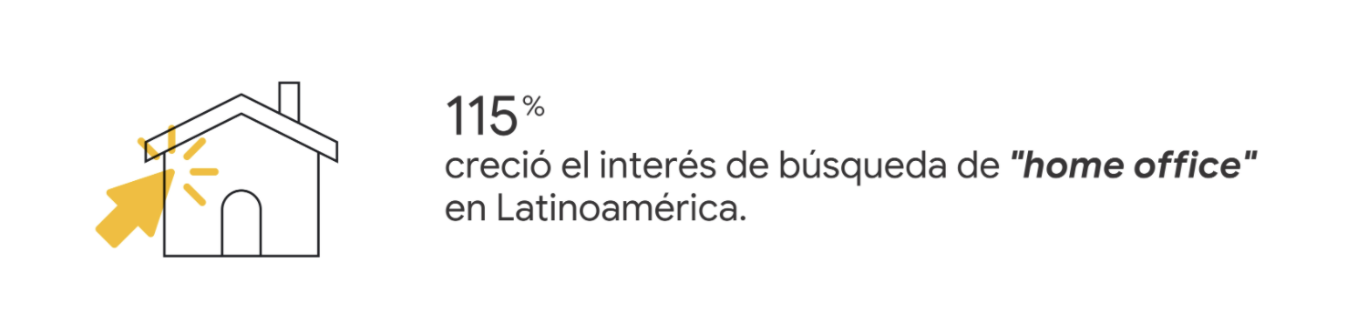 Por qué el marketing digital es la única forma de avanzar en 2020 ...
