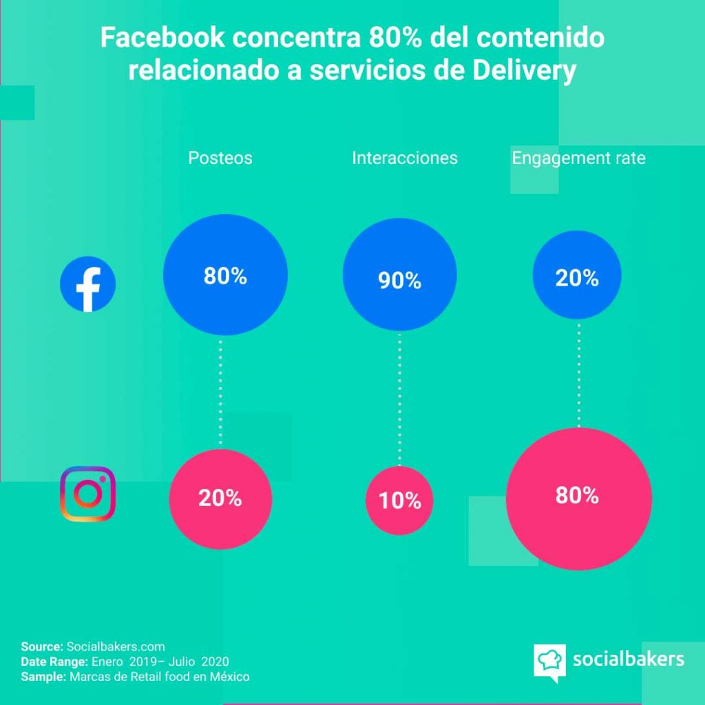 Industria restaurantera y redes sociales durante la pandemia