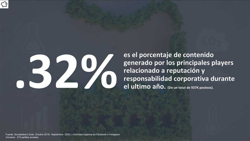 cuánto contenido de reputación y responsabilidad corporativa publican las marcas con mayor engagement en Redes Sociales