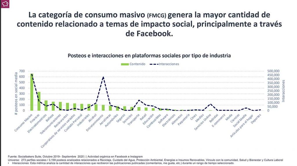 cuánto contenido de reputación generan las marcas 