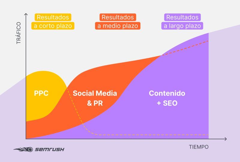 ¿Por qué crear contenido?