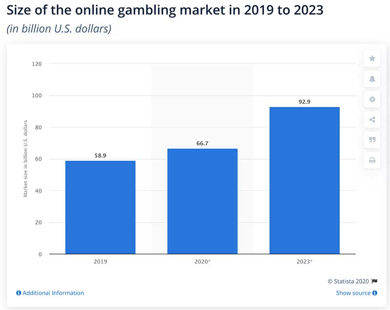 Crecimiento del mercado
