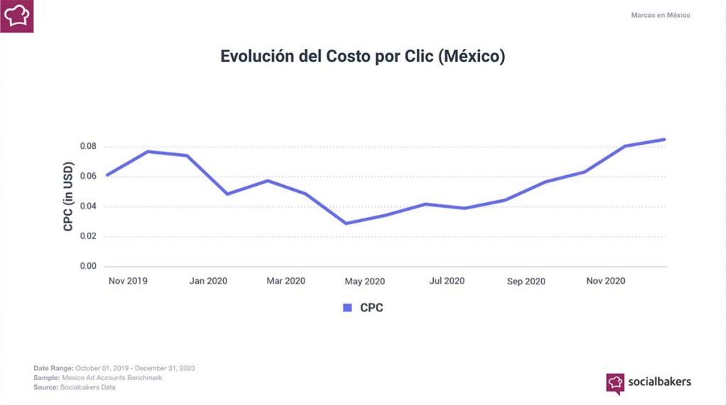 Tendencias en Redes Sociales Q4 2020 de Socialbakers