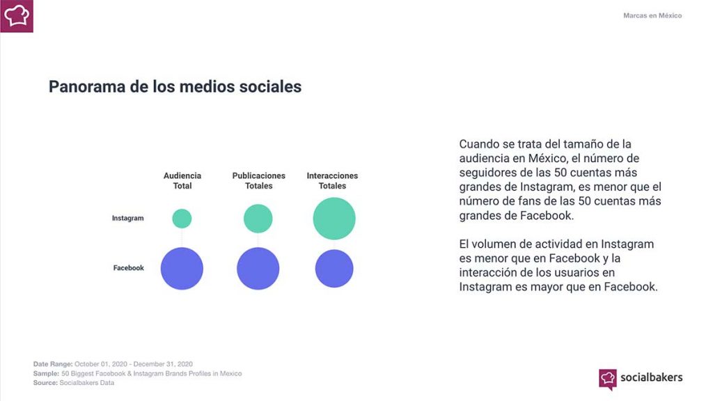 Tendencias en Redes Sociales Q4 2020 de Socialbakers