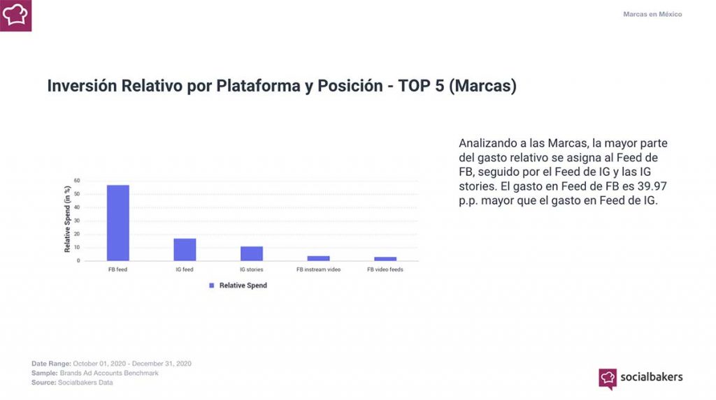 Tendencias en Redes Sociales Q4 2020 de Socialbakers