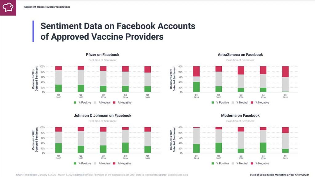 Sentimiento en redes sociales sobre las vacunas