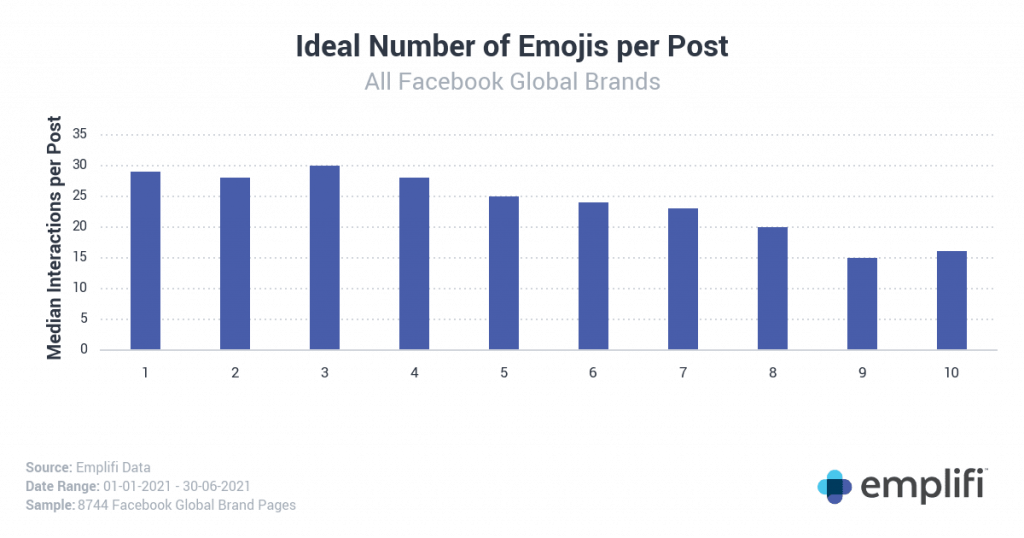 ¿Qué Emojis usan más las marcas en México y el mundo?