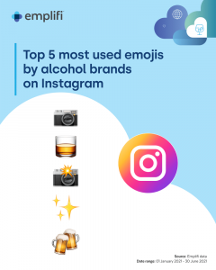 ¿Qué Emojis usan más las marcas en México y el mundo?