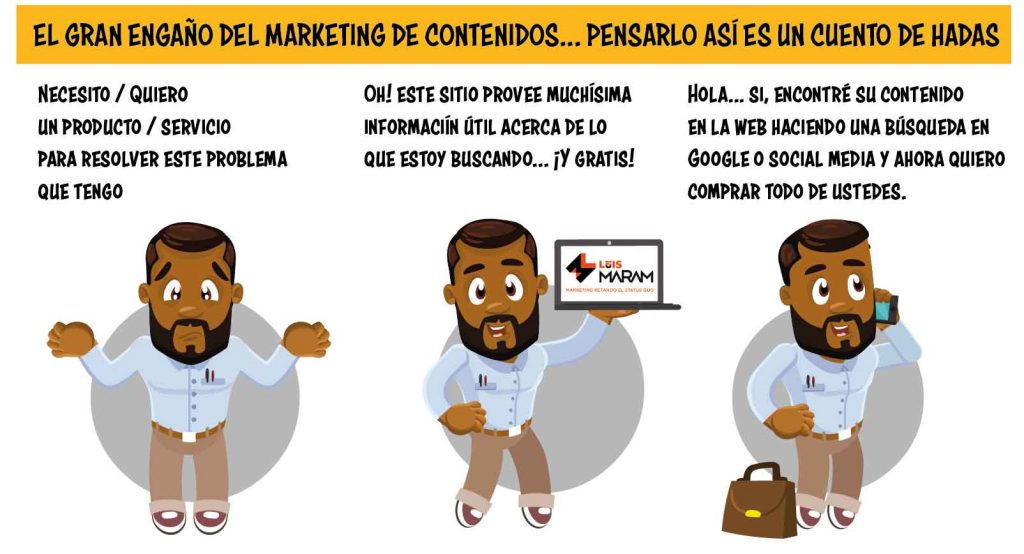 El engaño del marketing de contenidos