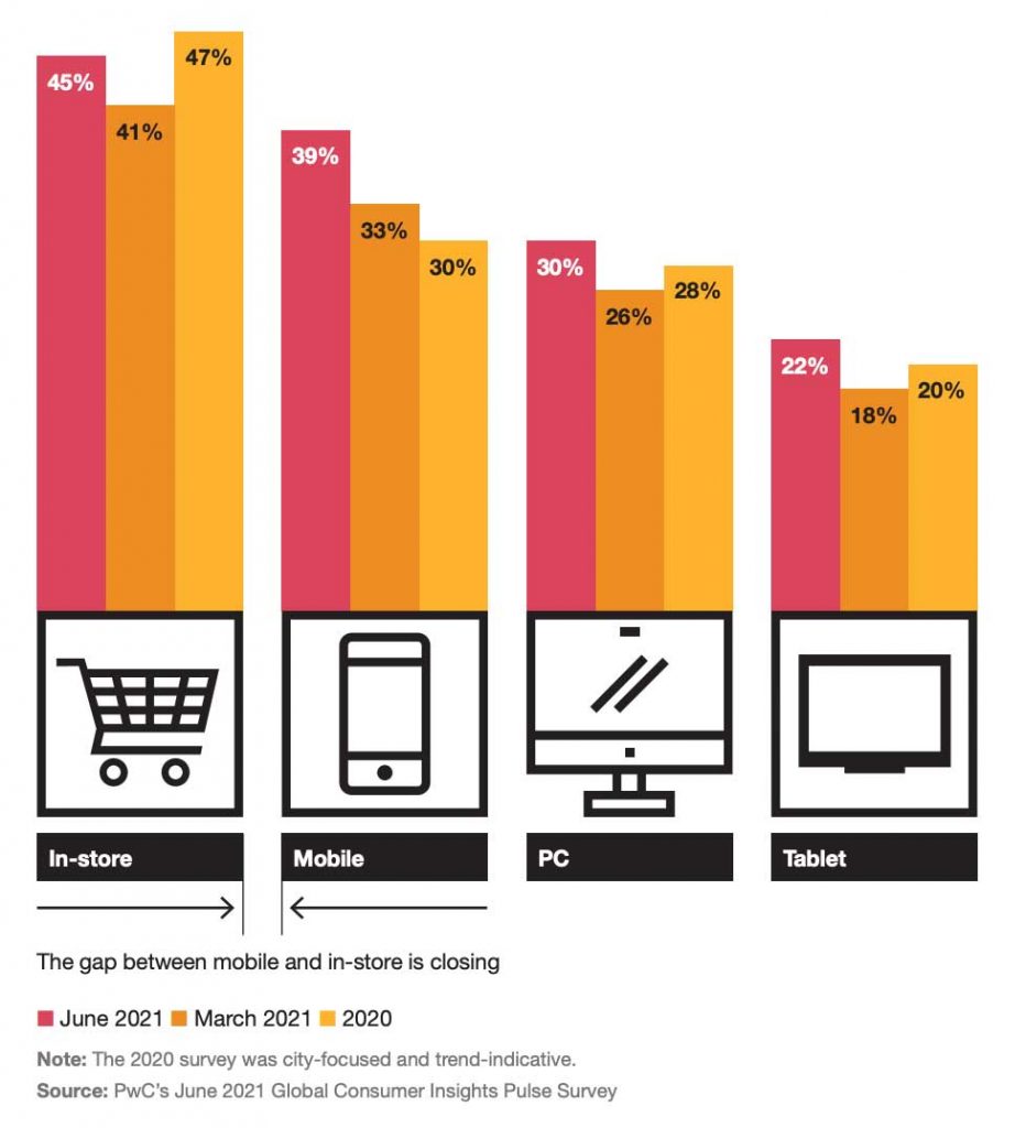 Cómo es el consumidor post pandemia