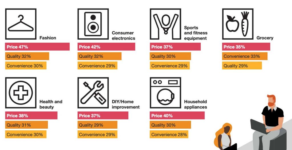 características del consumidor post pandemia