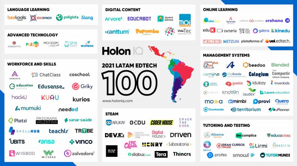 las 100 Startups más innovadoras de Latam