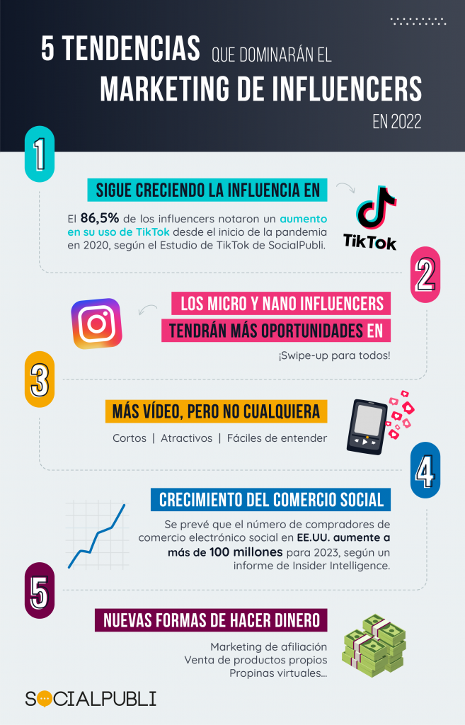 5 tendencias que dominarán el Marketing de Influencers en 2022
