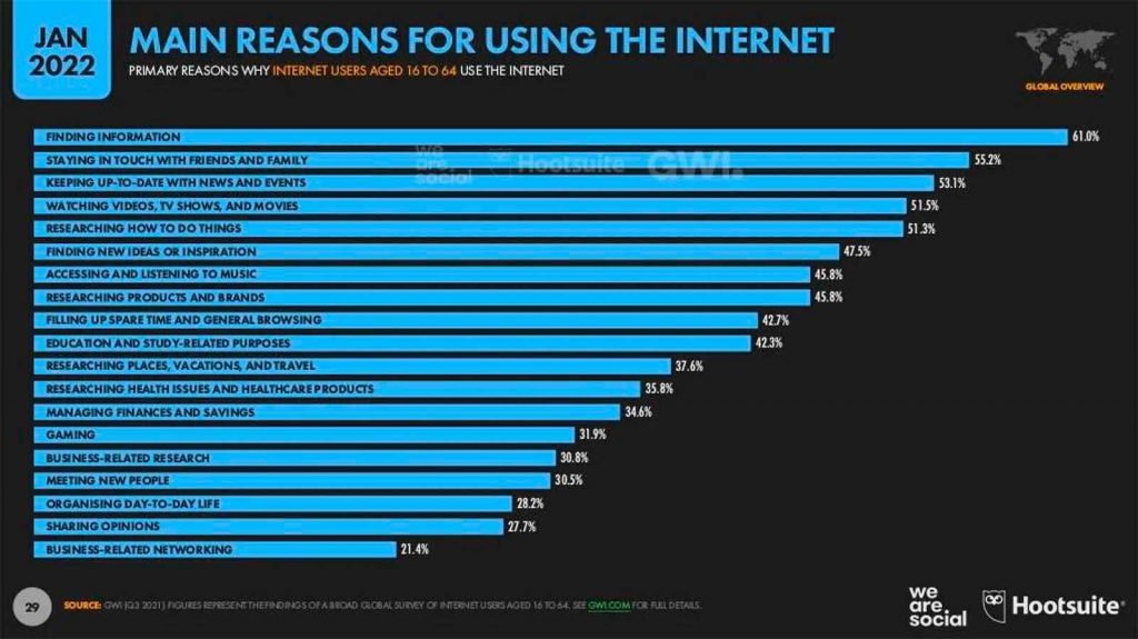 Razones por la que la gente usa internet