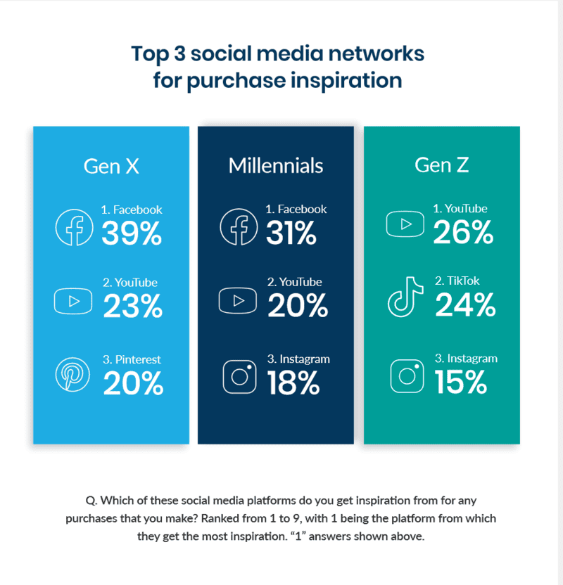 Sólo 40% de los consumidores siente que recibe una excelente CX