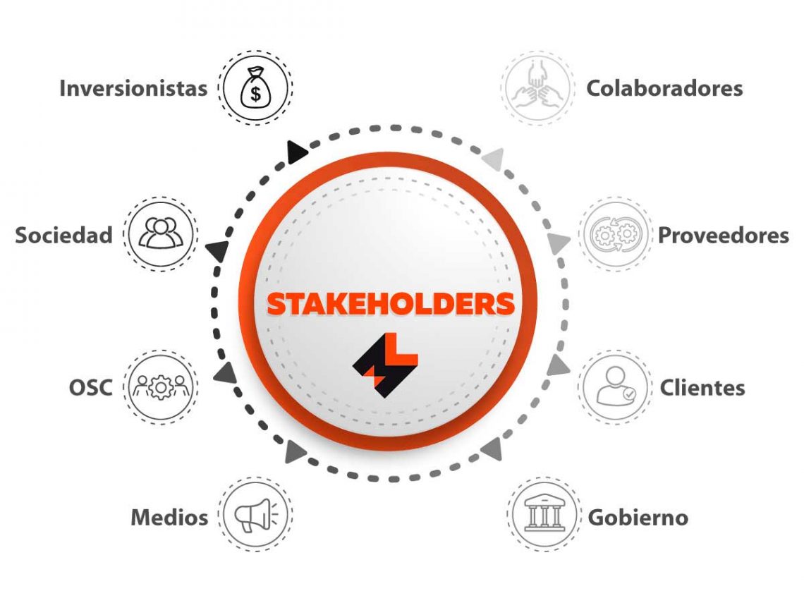 Qué es Marketing de stakeholders Luis Maram