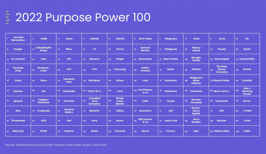 empresas con proposito 2022