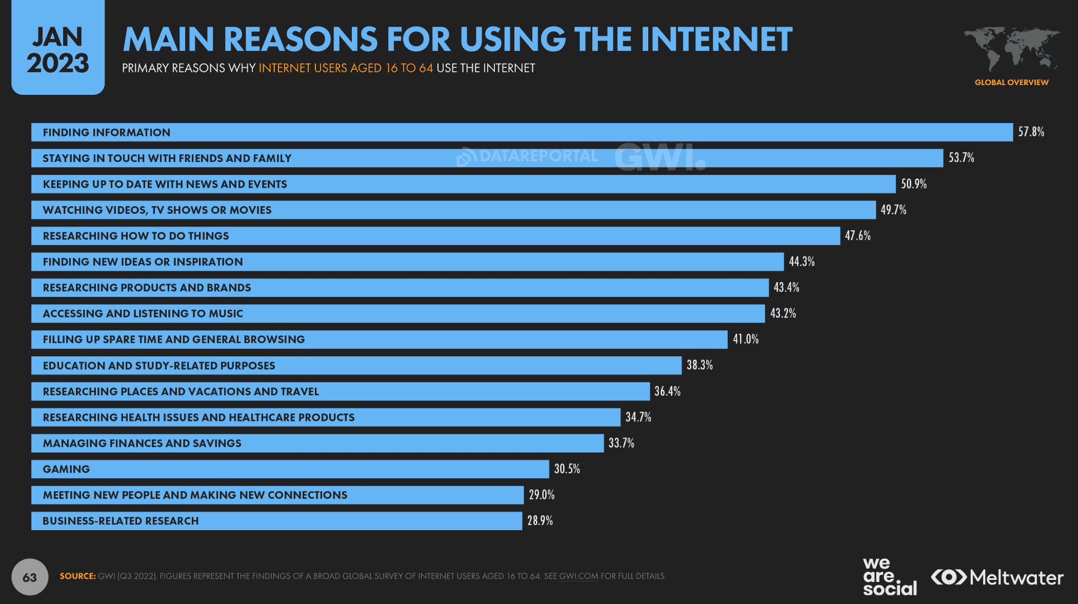 Сколько интернетов в мире