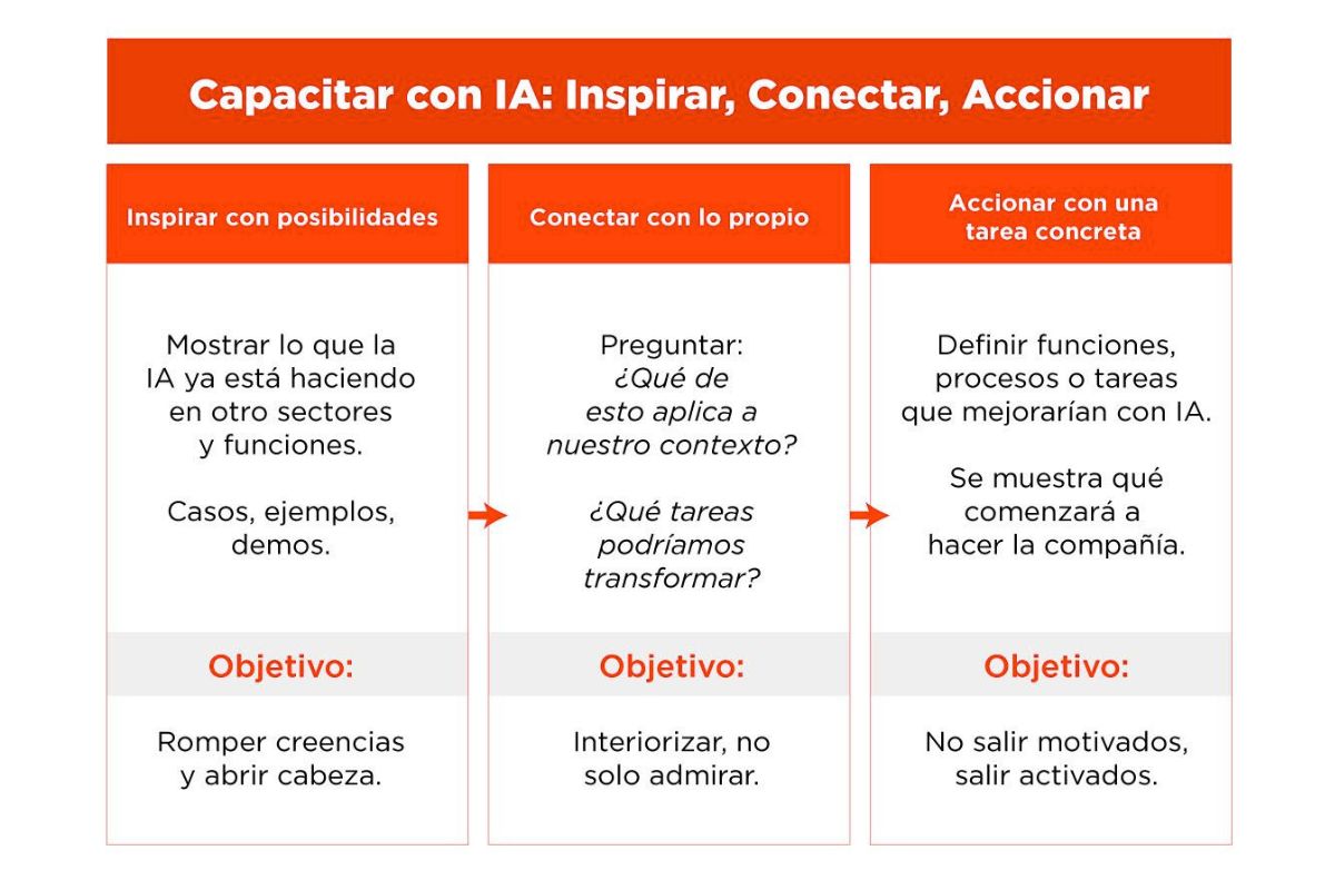 ¿Cómo implementar IA en departamentos de marketing?