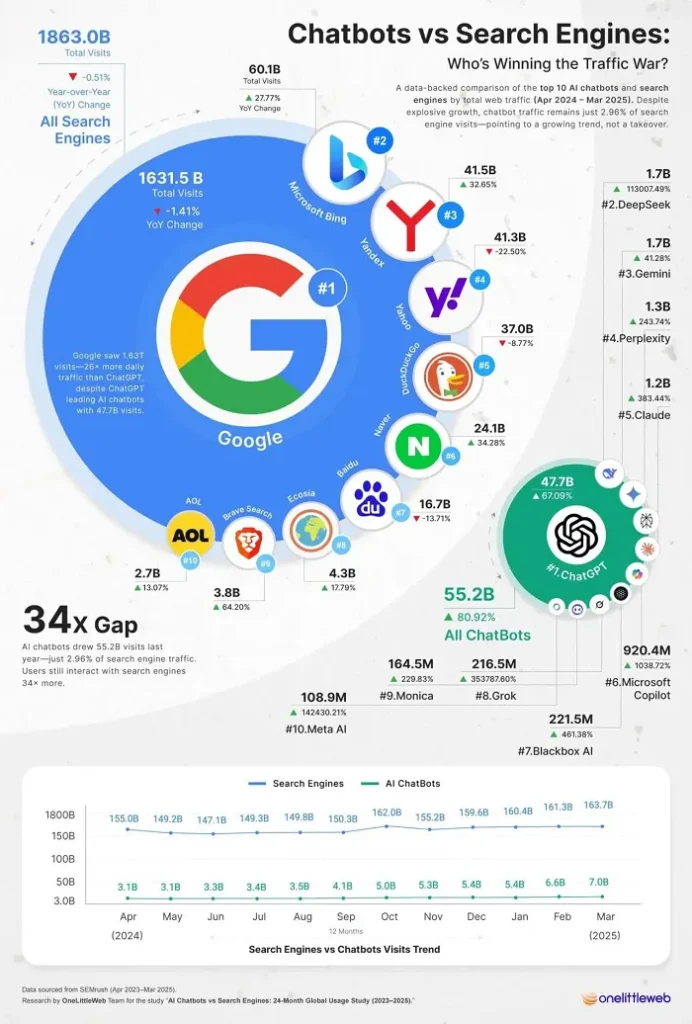 ¿La inteligencia artificial está transformando el customer journey?