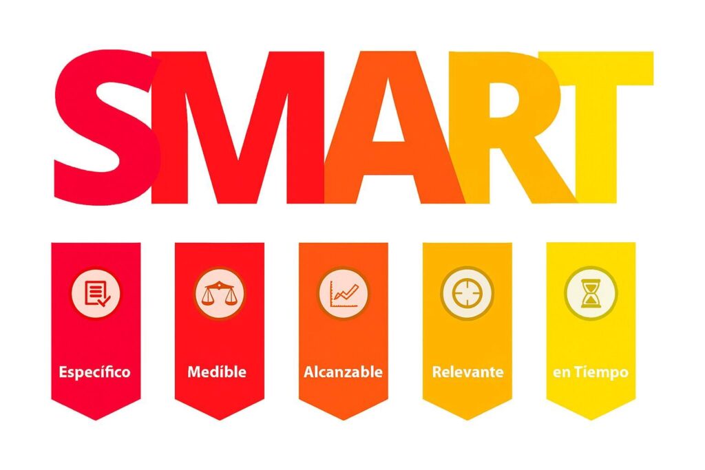 establecer objetivos de marketing