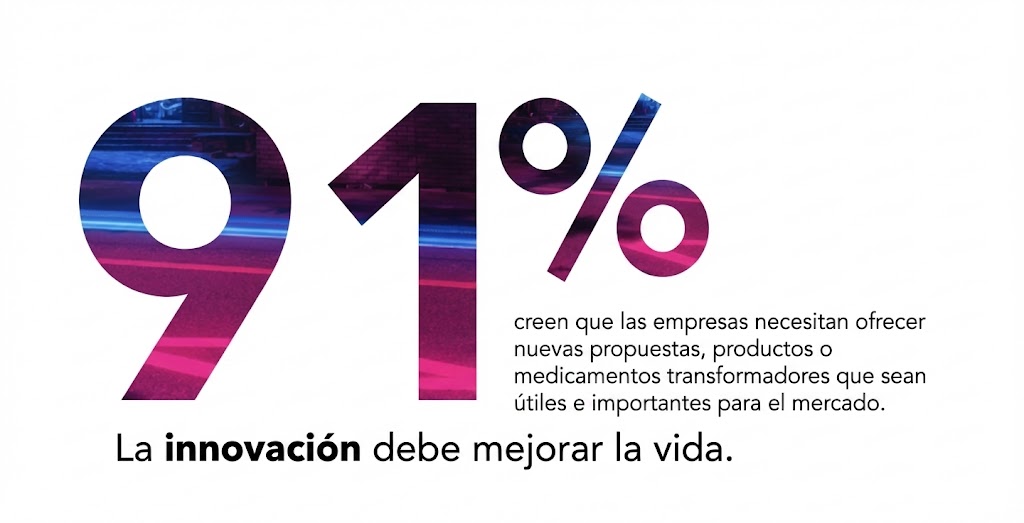 La innovacion como impulsor de reputación