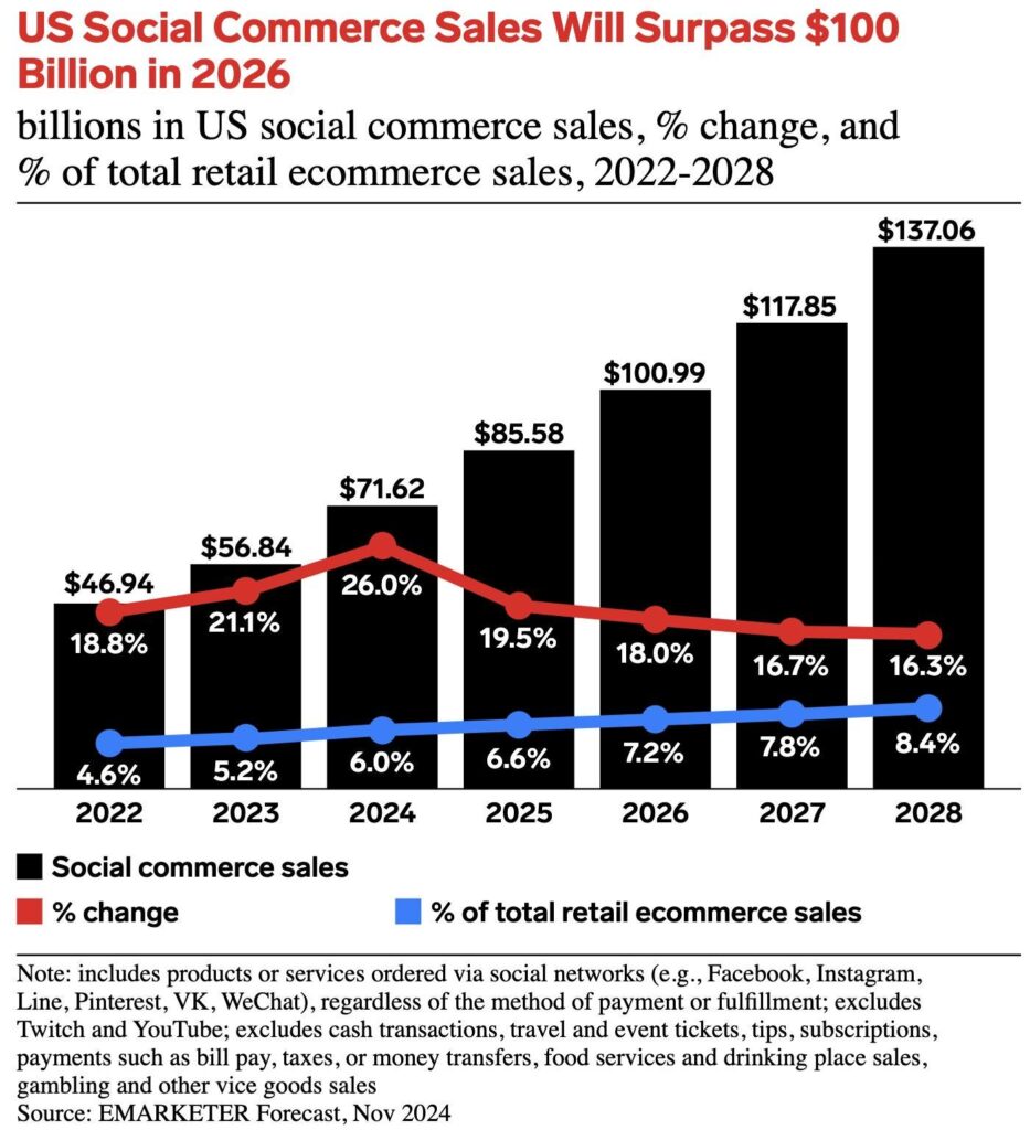 Marketing de Influencers en 2026