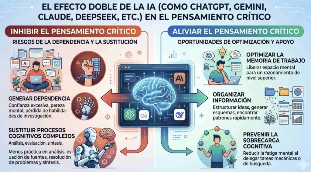 uso de IA en equipos de marketing