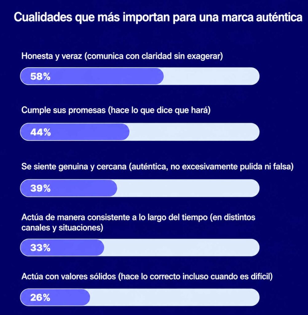 cualidades más importantes de la autenticidad de marca